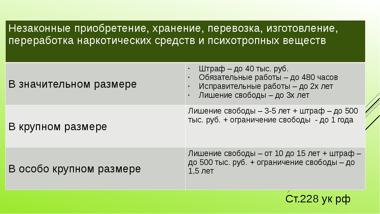 Превышение полномочий срок давности: найдено 77 картинок